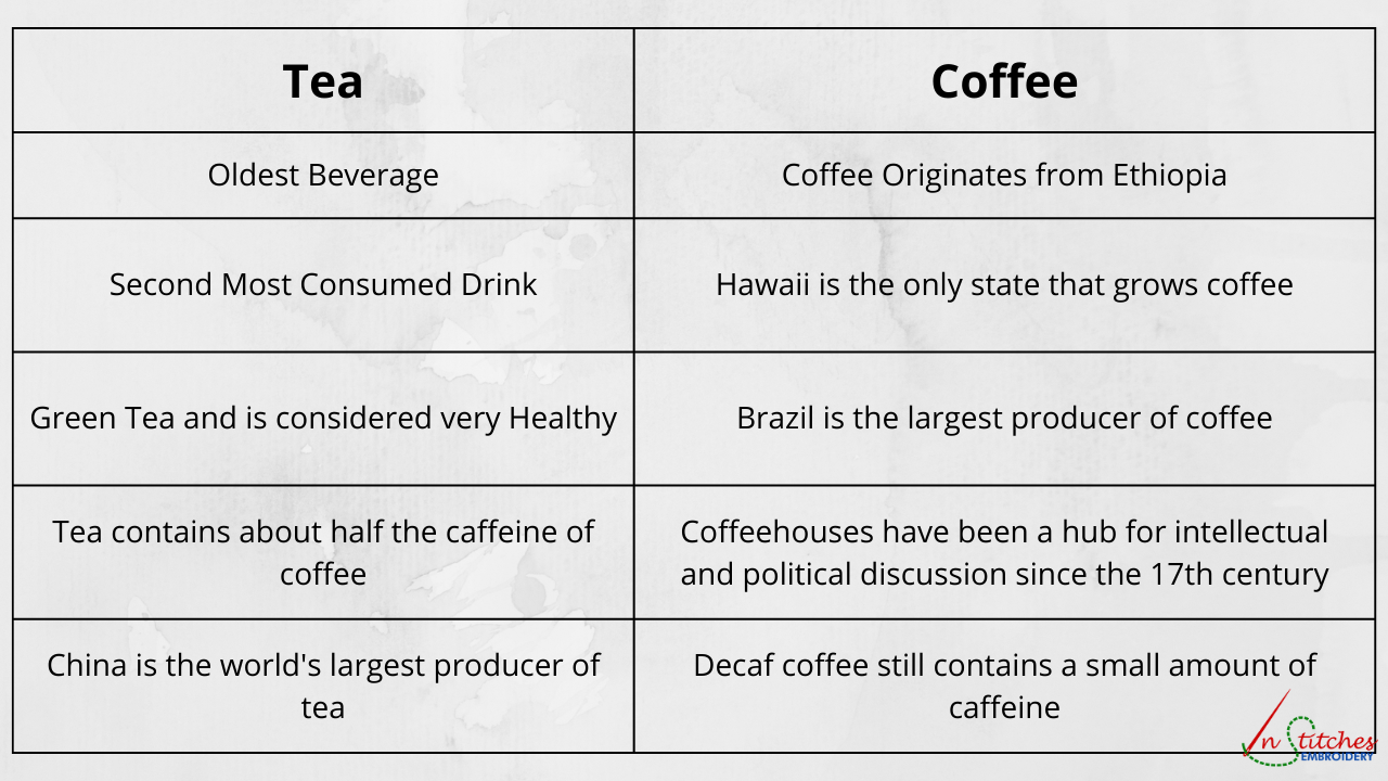 tea vs coffee