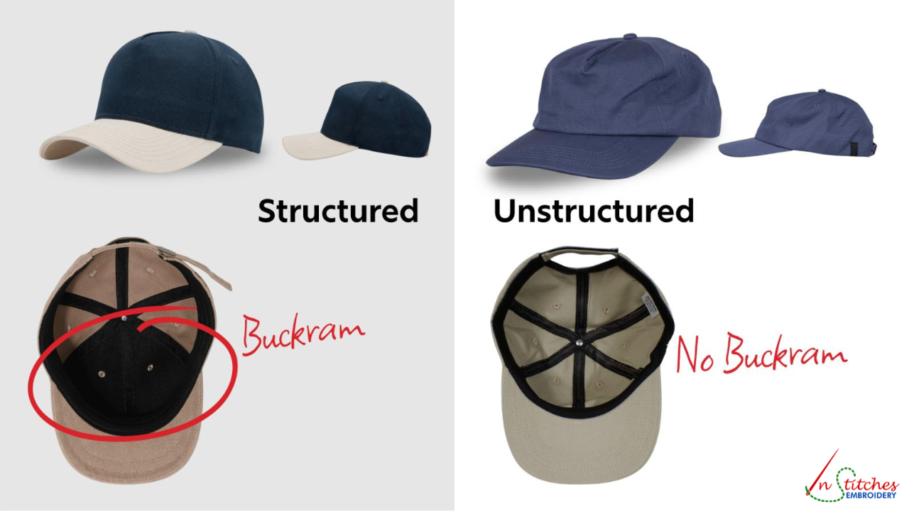 all about caps